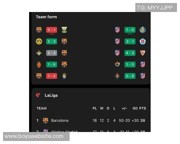 巴萨近10场对阵马竞战绩优异22年至24年间实现5连胜佳绩 巴萨近10场对阵马竞战绩优异22年至24年间实现5连胜佳绩